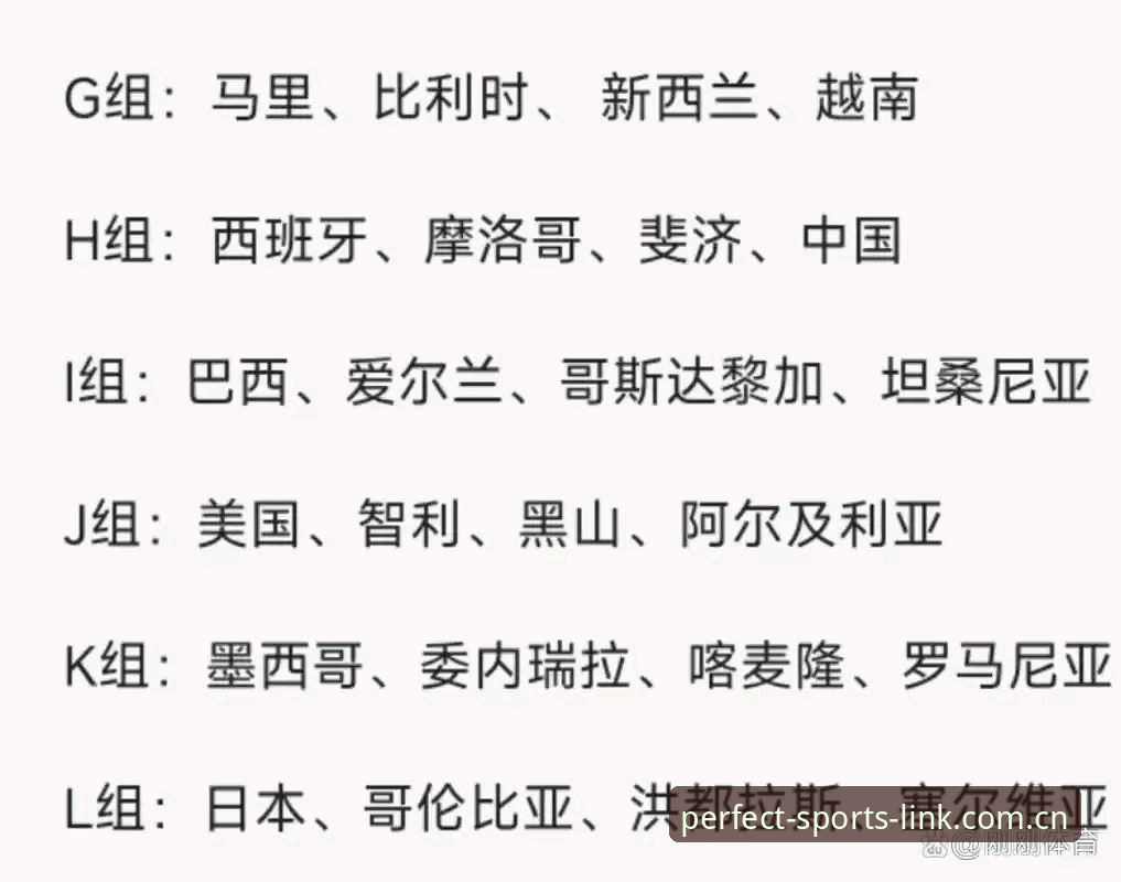 完美体育赛事动态 U17世界杯抽签结果详解:国足新星挑战与机遇并存